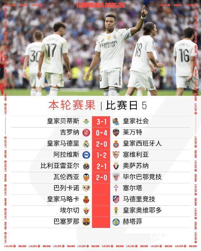 皇马核心球员被曝转会传闻，引球迷热议，包括音乐标准那么.的简单介绍yy易游官方下载