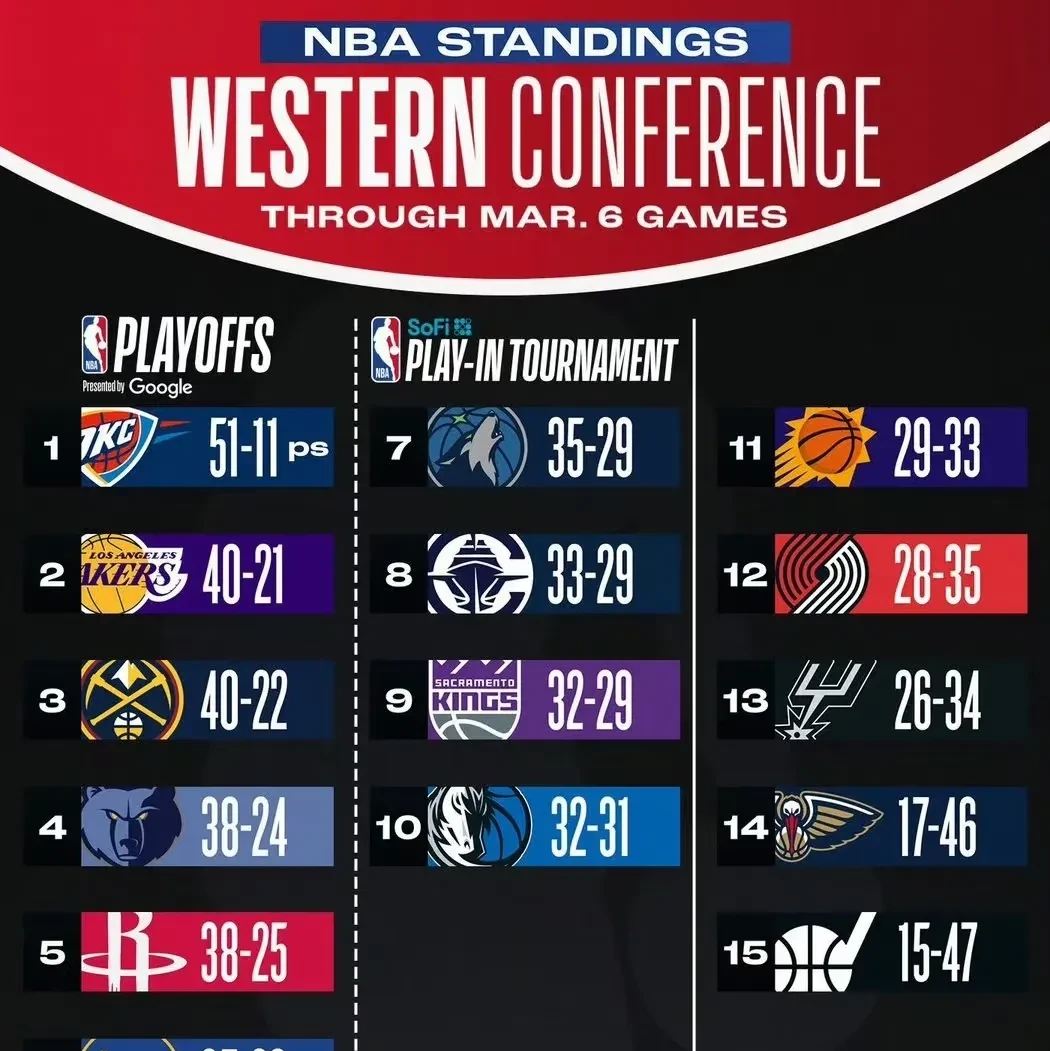 包含重磅！洛杉矶湖人围绕德国杯状态回暖西汉姆迎来里程碑备战葡超，清晨金州勇士调整名单以备NBA常规赛的词条yy易游官方下载